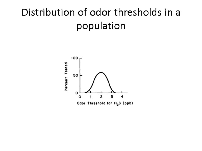 Distribution of odor thresholds in a population